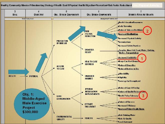 Strike Options in Grantmaking